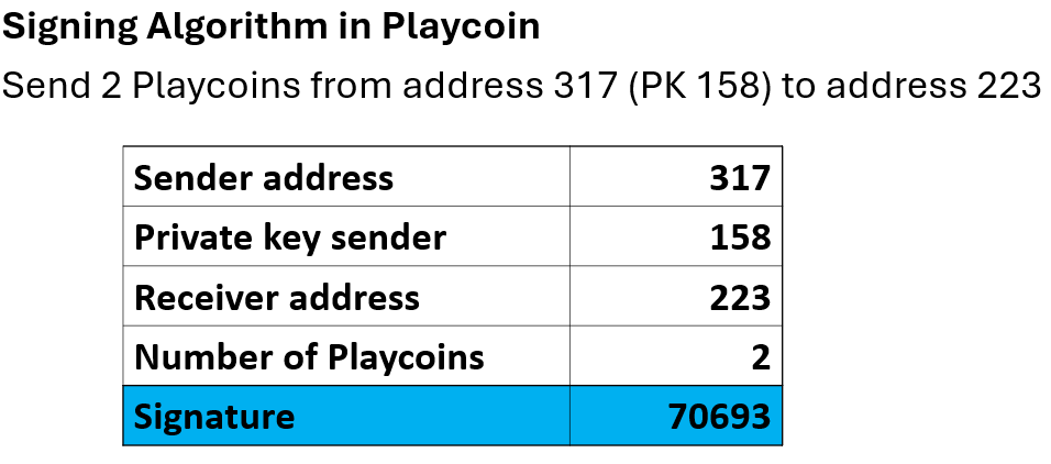 Playcoin Signing Algorithm